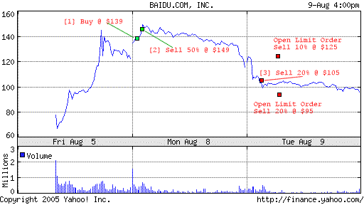 BIDU last 5 days BIDU last 5 days