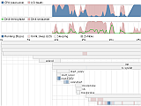 visualization of the linux boot process, click to enlarge